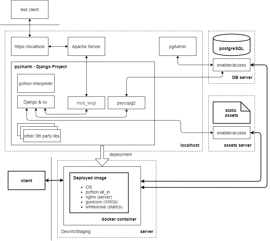 Logistic Pricing App architecture diagram